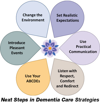 Dementia Care Charlotte