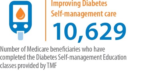 Improving Diabetes Self-management Care