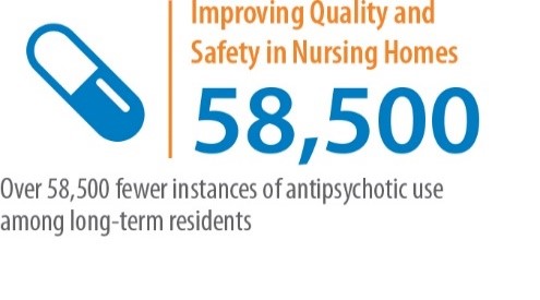 Improving Quality and Safety in Nursing Homes