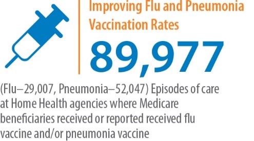 Improving Flu and Pneumonia Vaccination Rates